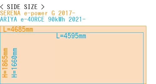 #SERENA e-power G 2017- + ARIYA e-4ORCE 90kWh 2021-